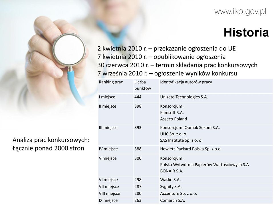 II miejsce 398 Konsorcjum: Kamsoft S.A. Asseco Poland Analiza prac konkursowych: Łącznie ponad 2000 stron III miejsce 393 Konsorcjum: Qumak Sekom S.A. UHC Sp. z o. o. SAS Institute Sp.