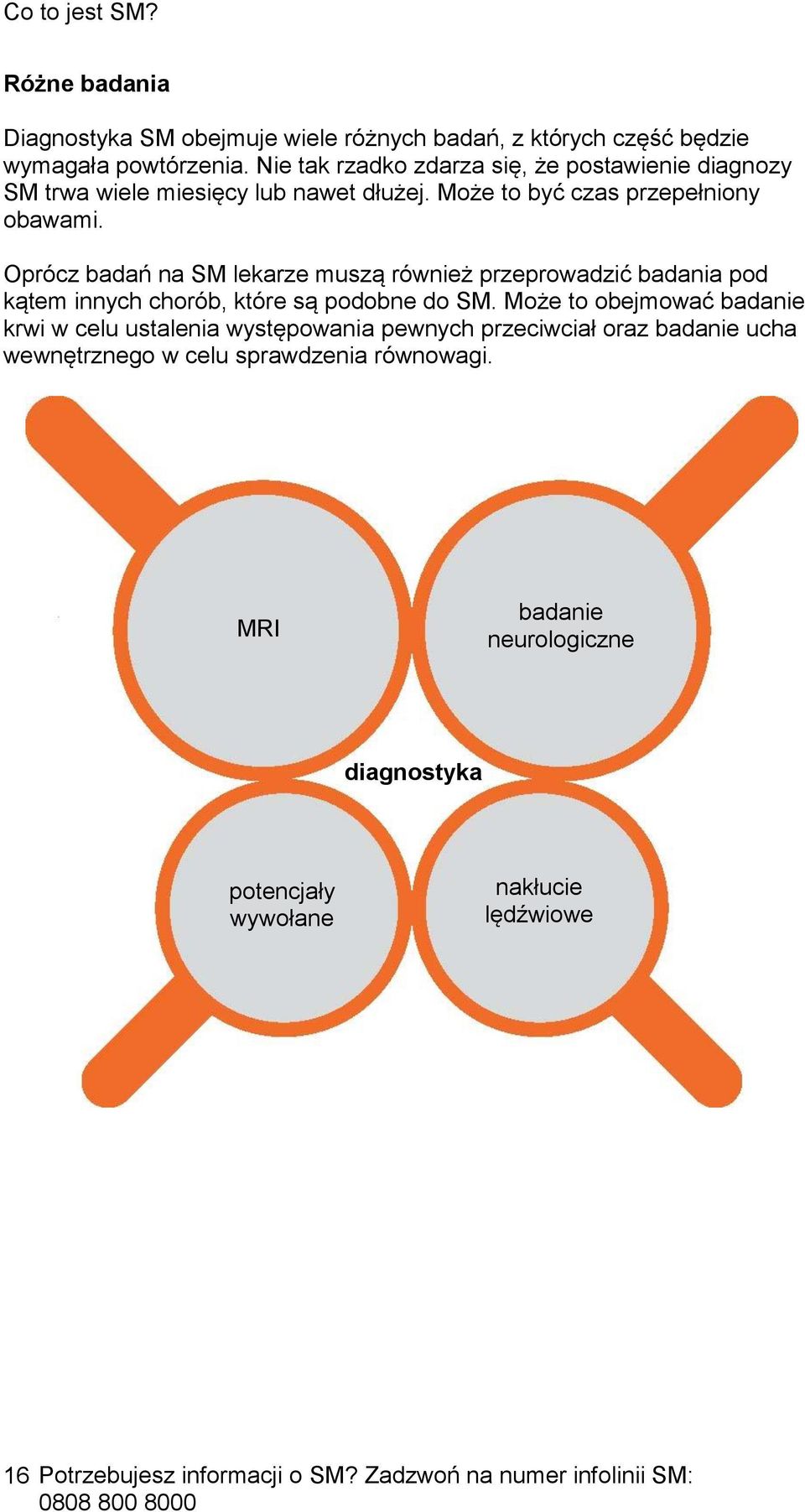 Oprócz badań na SM lekarze muszą również przeprowadzić badania pod kątem innych chorób, które są podobne do SM.