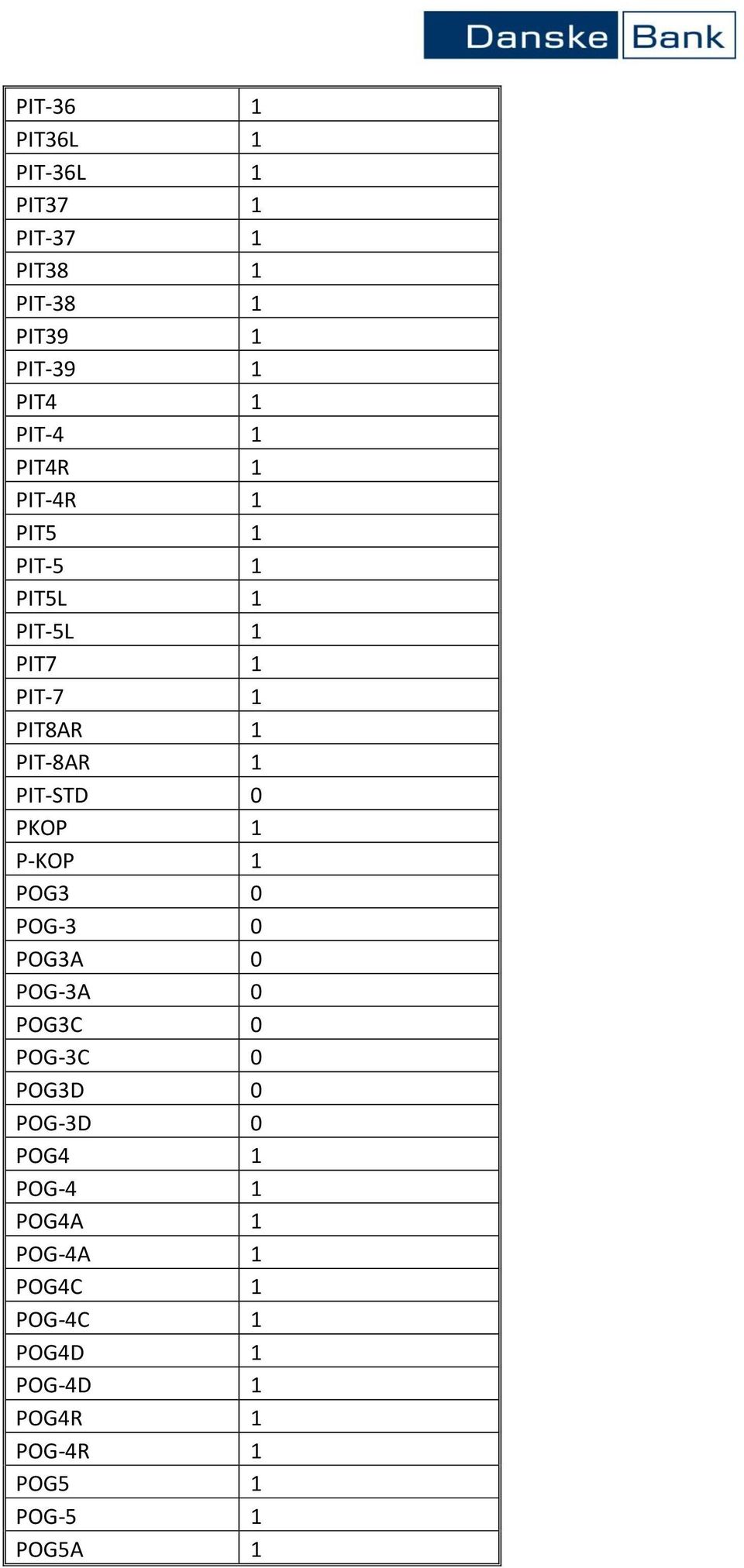 PKOP 1 P-KOP 1 POG3 0 POG-3 0 POG3A 0 POG-3A 0 POG3C 0 POG-3C 0 POG3D 0 POG-3D 0 POG4 1 POG-4