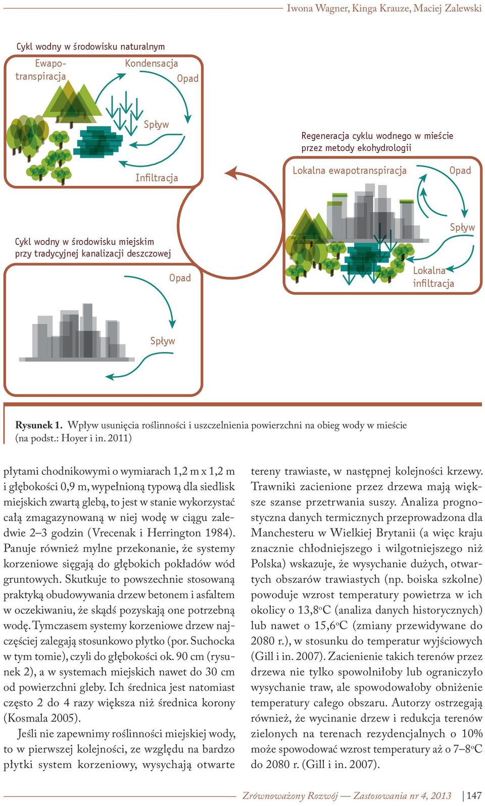 Wpływ usunięcia roślinności i uszczelnienia powierzchni na obieg wody w mieście (na podst.: Hoyer i in.