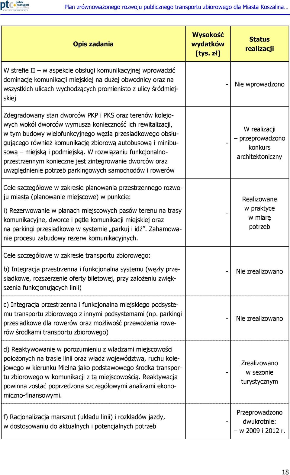 śródmiejskiej - Nie wprowadzono Zdegradowany stan dworców PKP i PKS oraz terenów kolejowych wokół dworców wymusza konieczność ich rewitalizacji, w tym budowy wielofunkcyjnego węzła przesiadkowego