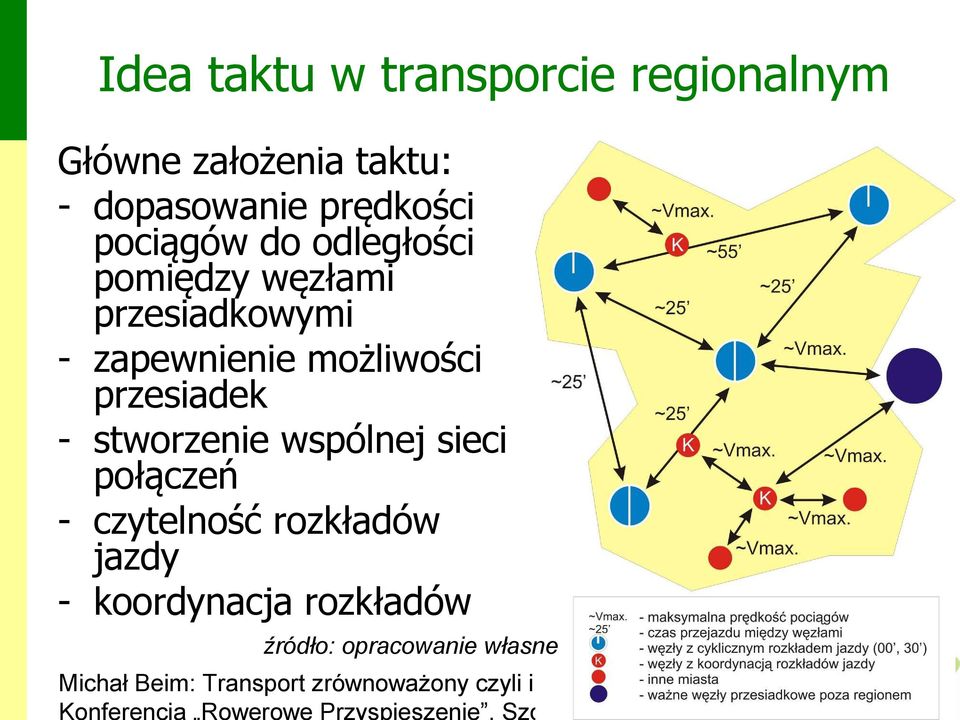 przesiadkowymi - zapewnienie możliwości przesiadek - stworzenie wspólnej