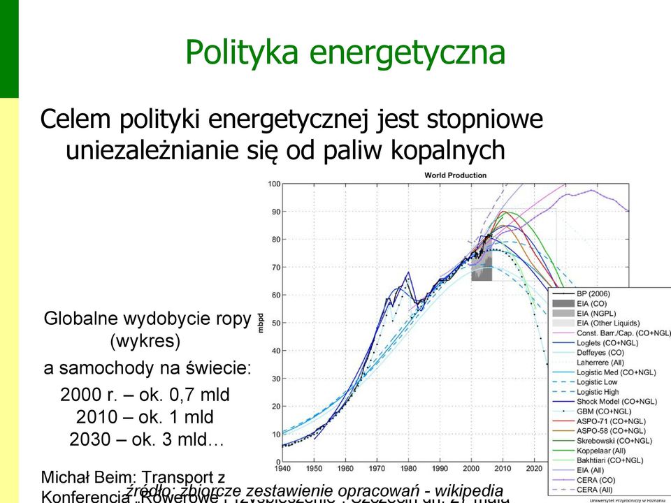 samochody na świecie: 2000 r. ok. 0,7 mld 2010 ok. 1 mld 2030 ok.