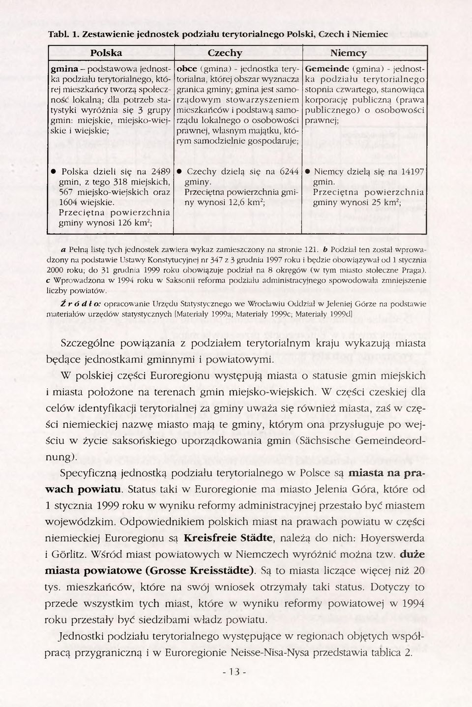 potrzeb statystyki wyróżnia się 3 grupy gmin: miejskie, miejsko-wiejskie i wiejskie; obce (gmina) - jednostka terytorialna, której obszar wyznacza granica gminy; gmina jest samorządowym