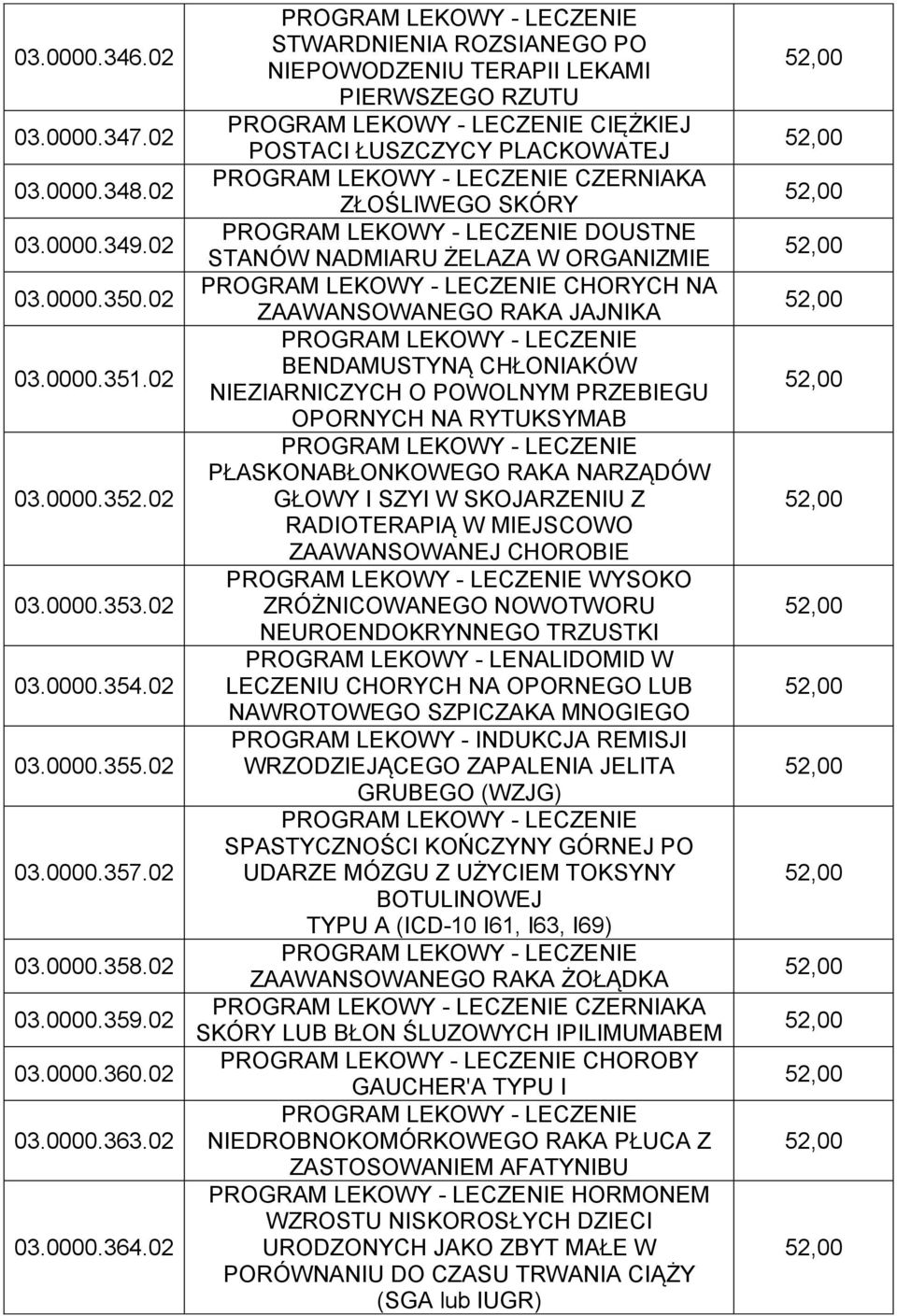 02 STWARDNIENIA ROZSIANEGO PO NIEPOWODZENIU TERAPII LEKAMI PIERWSZEGO RZUTU CIĘŻKIEJ POSTACI ŁUSZCZYCY PLACKOWATEJ CZERNIAKA ZŁOŚLIWEGO SKÓRY DOUSTNE STANÓW NADMIARU ŻELAZA W ORGANIZMIE CHORYCH NA