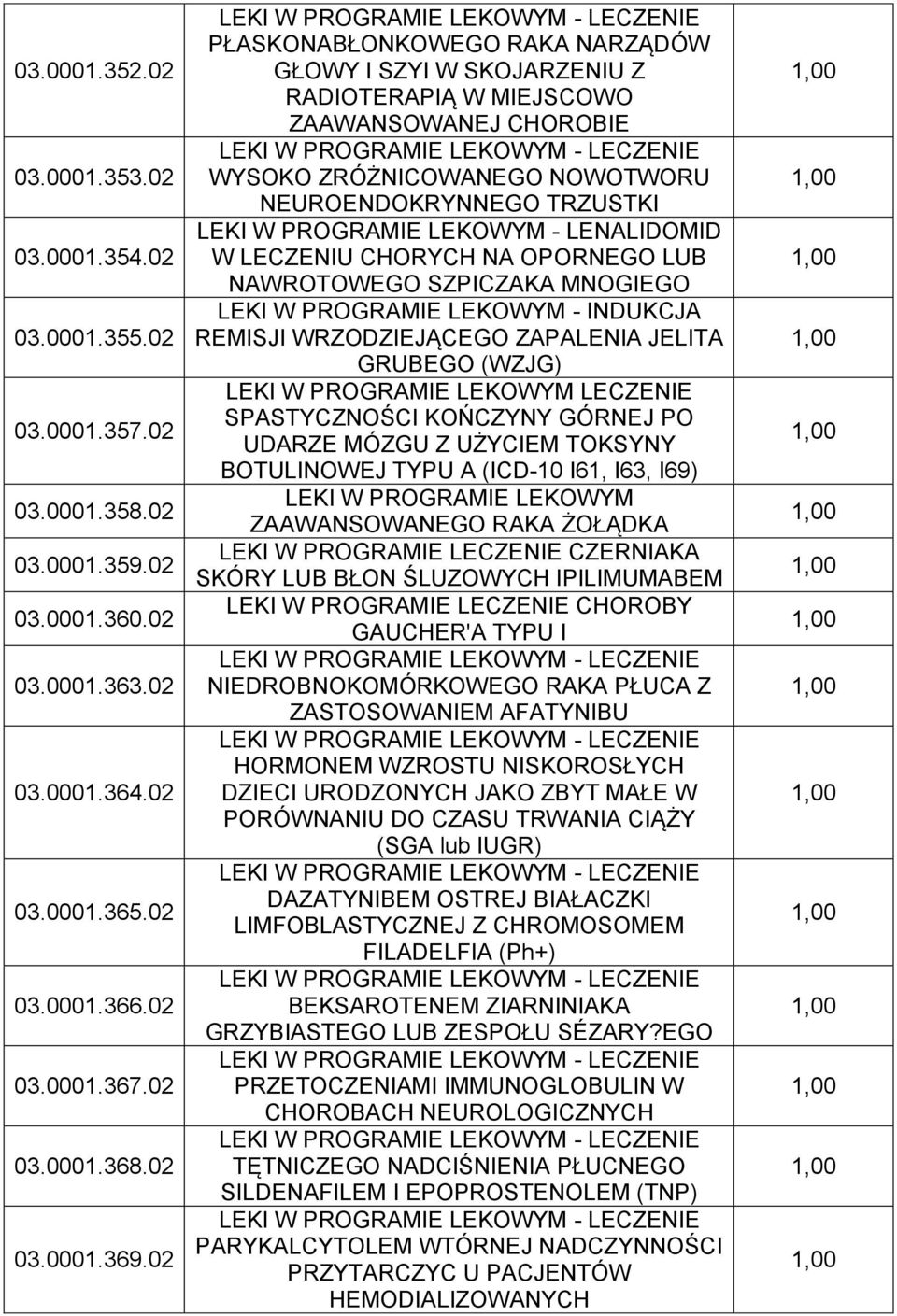 02 PŁASKONABŁONKOWEGO RAKA NARZĄDÓW GŁOWY I SZYI W SKOJARZENIU Z RADIOTERAPIĄ W MIEJSCOWO ZAAWANSOWANEJ CHOROBIE WYSOKO ZRÓŻNICOWANEGO NOWOTWORU NEUROENDOKRYNNEGO TRZUSTKI LEKI W PROGRAMIE LEKOWYM -