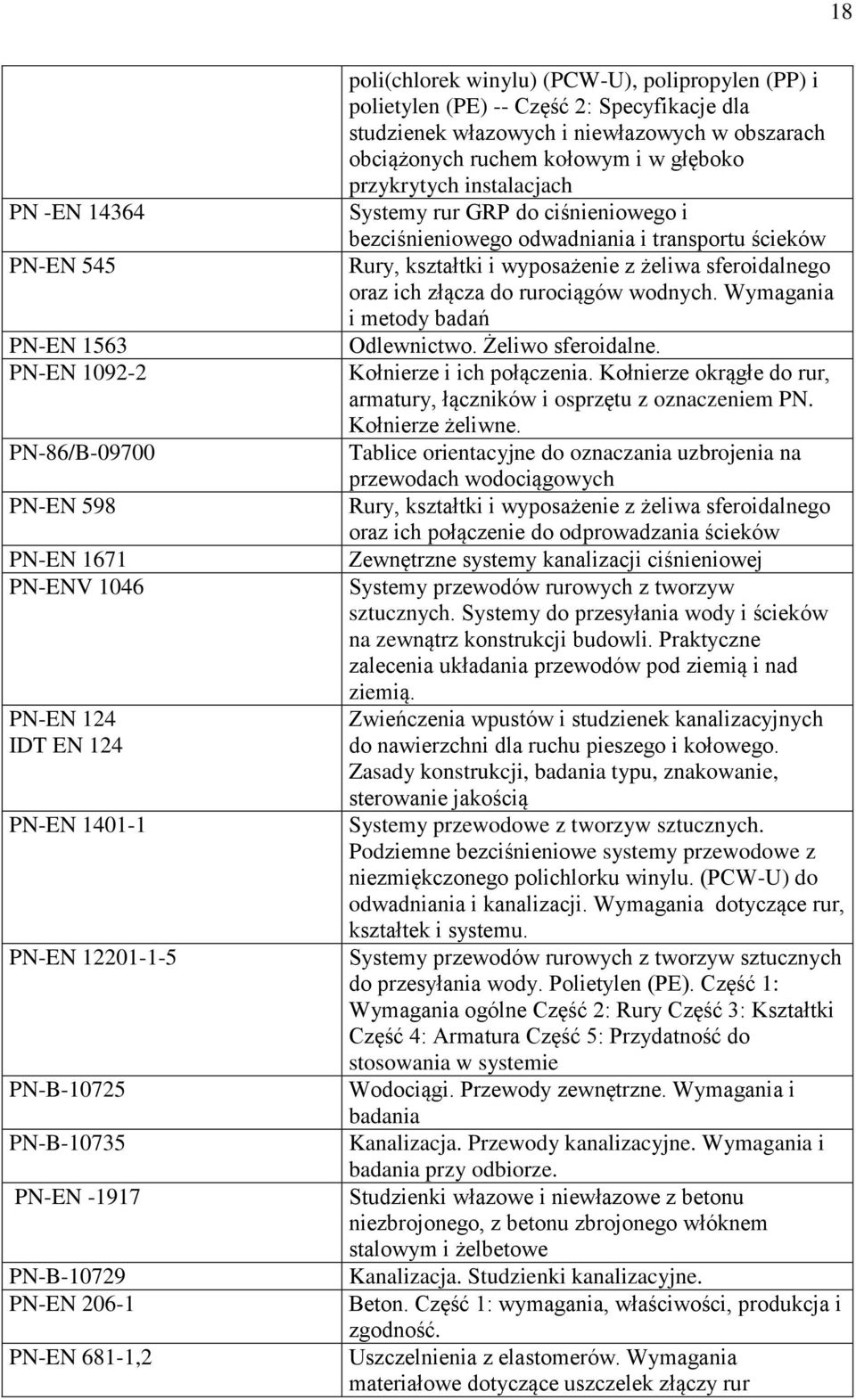 głęboko przykrytych instalacjach Systemy rur GRP do ciśnieniowego i bezciśnieniowego odwadniania i transportu ścieków Rury, kształtki i wyposażenie z żeliwa sferoidalnego oraz ich złącza do