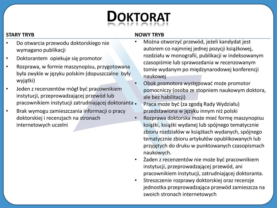 i recenzjach na stronach internetowych uczelni DOKTORAT NOWY TRYB Można otworzyć przewód, jeżeli kandydat jest autorem co najmniej jednej pozycji książkowej, rozdziału w monografii, publikacji w