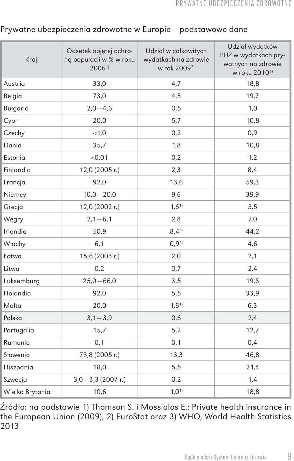 Finlandia 12,0 (2005 r.) 2,3 8,4 Francja 92,0 13,6 59,3 Niemcy 10,0 20,0 9,6 39,9 Grecja 12,0 (2002 r.