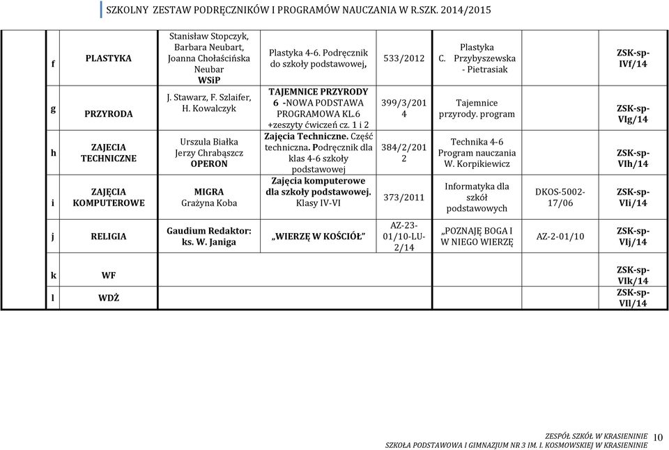 1 i 2 Zjęci Techniczne. Część techniczn. Podręcznik dl kls 4-6 szkoły podstwowej Zjęci komputerowe dl szkoły podstwowej. Klsy IV-VI 5/2012 99//201 4 84/2/201 2 7/2011 Plstyk C.