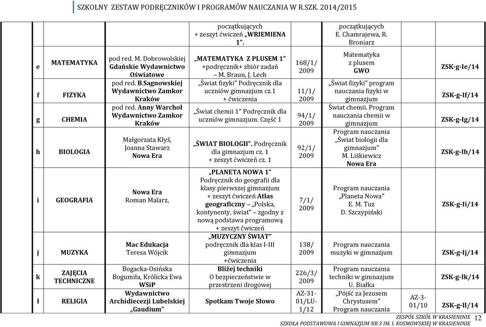 Anny Wrchoł Zmkor Krków Młgorzt Kłyś, Jonn Stwrz Romn Mlrz, Mc Edukcj Teres Wójcik Bogck-Osińsk Bogumił, Królick Ew Luelskiej Gudium MATEMATYKA Z PLUSEM 1 +podręcznik+ ziór zdń M. Brun, J.