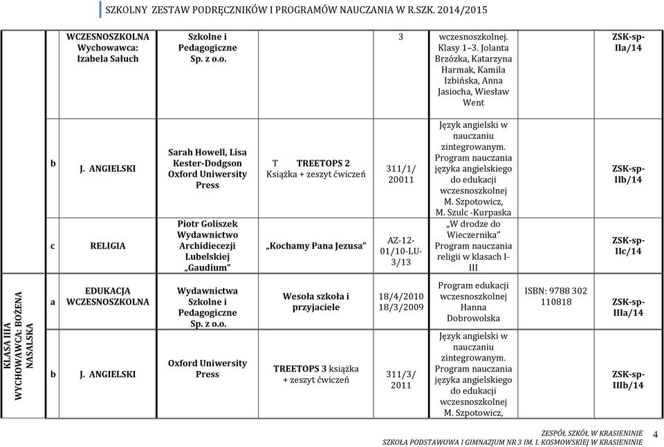 ANGIELSKI Srh Howell, Lis Kester-Dodgson Oxford Uniwersity Press Piotr Goliszek Luelskiej Gudium T TREETOPS 2 Książk + zeszyt ćwiczeń Kochmy Pn Jezus 11/1/ 20011 AZ-12-01/10-LU- /1 Język ngielski w