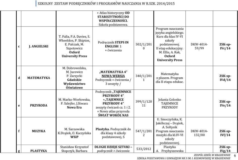 Rk, Oxford University Press DKW-4014-59/99 IVc/14 d e f g MATEMATYKA PRZYRODA MUZYKA PLASTYKA M. Dorowolsk, M. Jucewicz P. Zrzycki Gdńskie M. Mrko-Worłowsk, F. Szlejfer, J.Stwrz M. Srnowsk K.