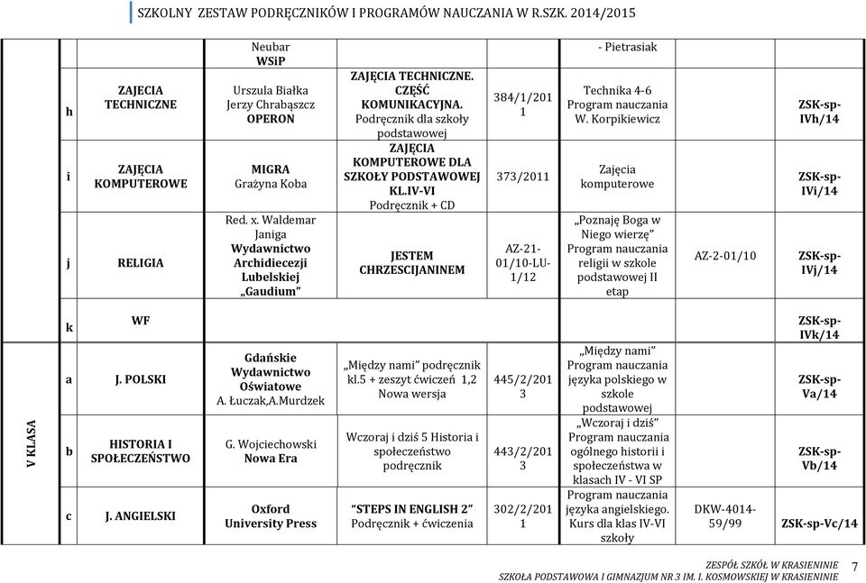 Korpikiewicz Zjęci komputerowe Poznję Bog w Niego wierzę religii w szkole podstwowej II etp AZ-2-01/10 IVh/14 IVi/14 IVj/14 k c WF J. POLSKI HISTORIA I SPOŁECZEŃSTWO J. ANGIELSKI Gdńskie A. Łuczk,A.