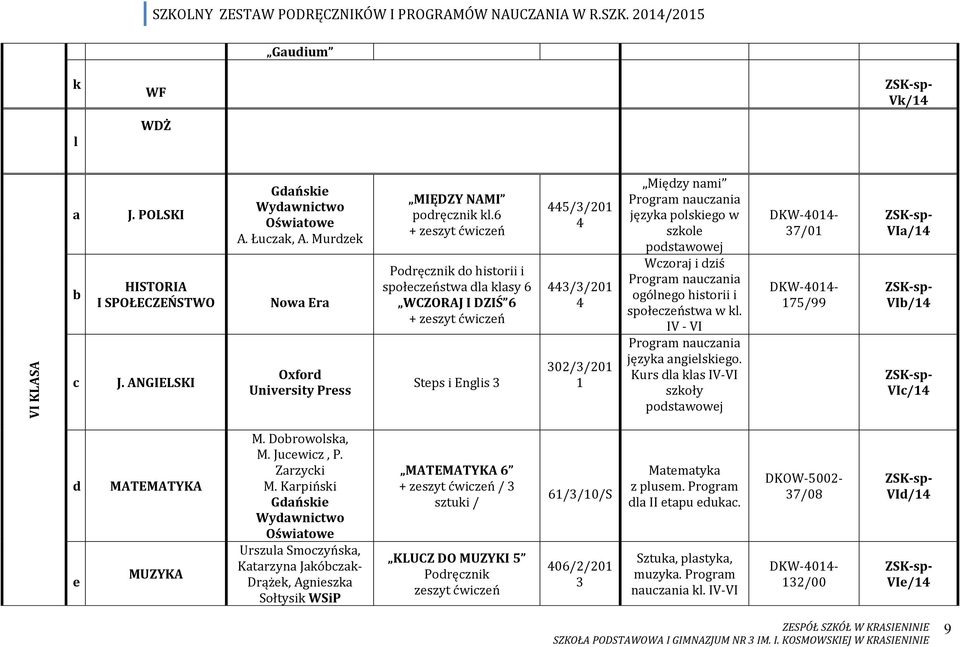 Wczorj i dziś ogólnego historii i społeczeństw w kl. IV - VI język ngielskiego. Kurs dl kls IV-VI szkoły podstwowej DKW-4014-7/01 DKW-4014-175/99 VI/14 VI/14 VIc/14 d e MATEMATYKA MUZYKA M.