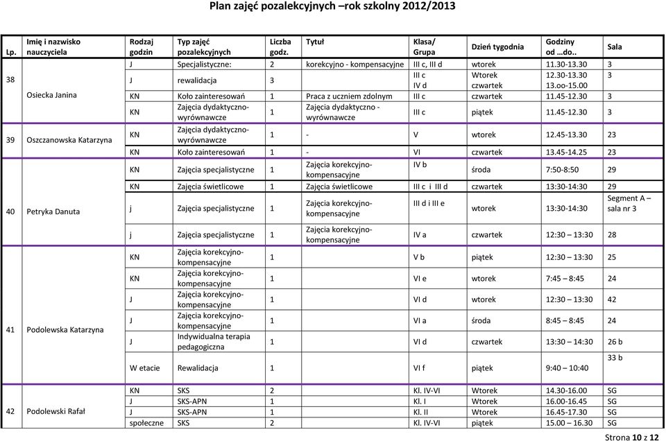 45-3.30 23 Koło zainteresowań - VI czwartek 3.45-4.