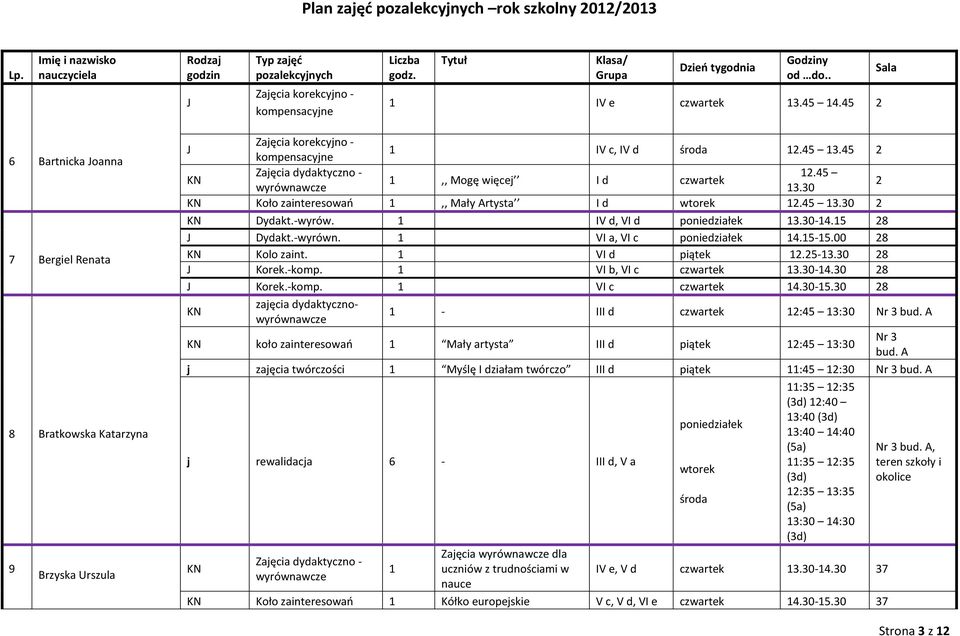 VI a, VI c poniedziałek 4.5-5.00 28 Kolo zaint. VI d piątek 2.25-3.30 28 Korek.-komp. VI b, VI c czwartek 3.30-4.30 28 Korek.-komp. VI c czwartek 4.30-5.