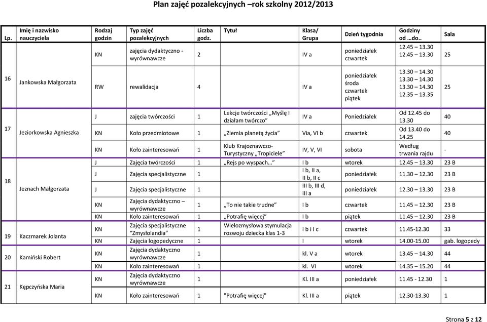 przedmiotowe Ziemia planetą życia Via, VI b czwartek Koło zainteresowań Klub Krajoznawczo- Turystyczny Tropiciele IV, V, VI sobota Od 2.45 do 3.30 Od 3.40 do 4.