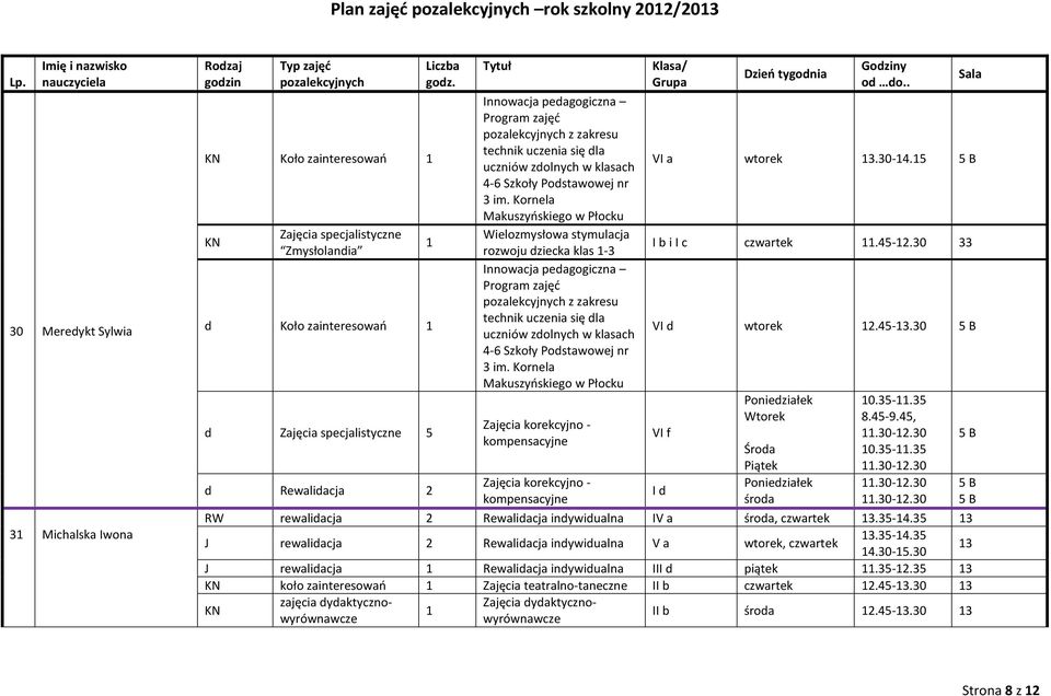 Kornela Makuszyńskiego w Płocku Wielozmysłowa stymulacja rozwoju dziecka klas -3 Innowacja pedagogiczna Program zajęć z  Kornela Makuszyńskiego w Płocku Zajęcia korekcyjno - kompensacyjne Zajęcia