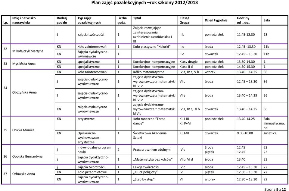 30 b specjalistyczne Korekcyjno- kompensacyjne Klasy drugie poniedziałek 3.30-4.30 specjalistyczne Korekcyjno- kompensacyjne Klasa II d poniedziałek 4.30-5.