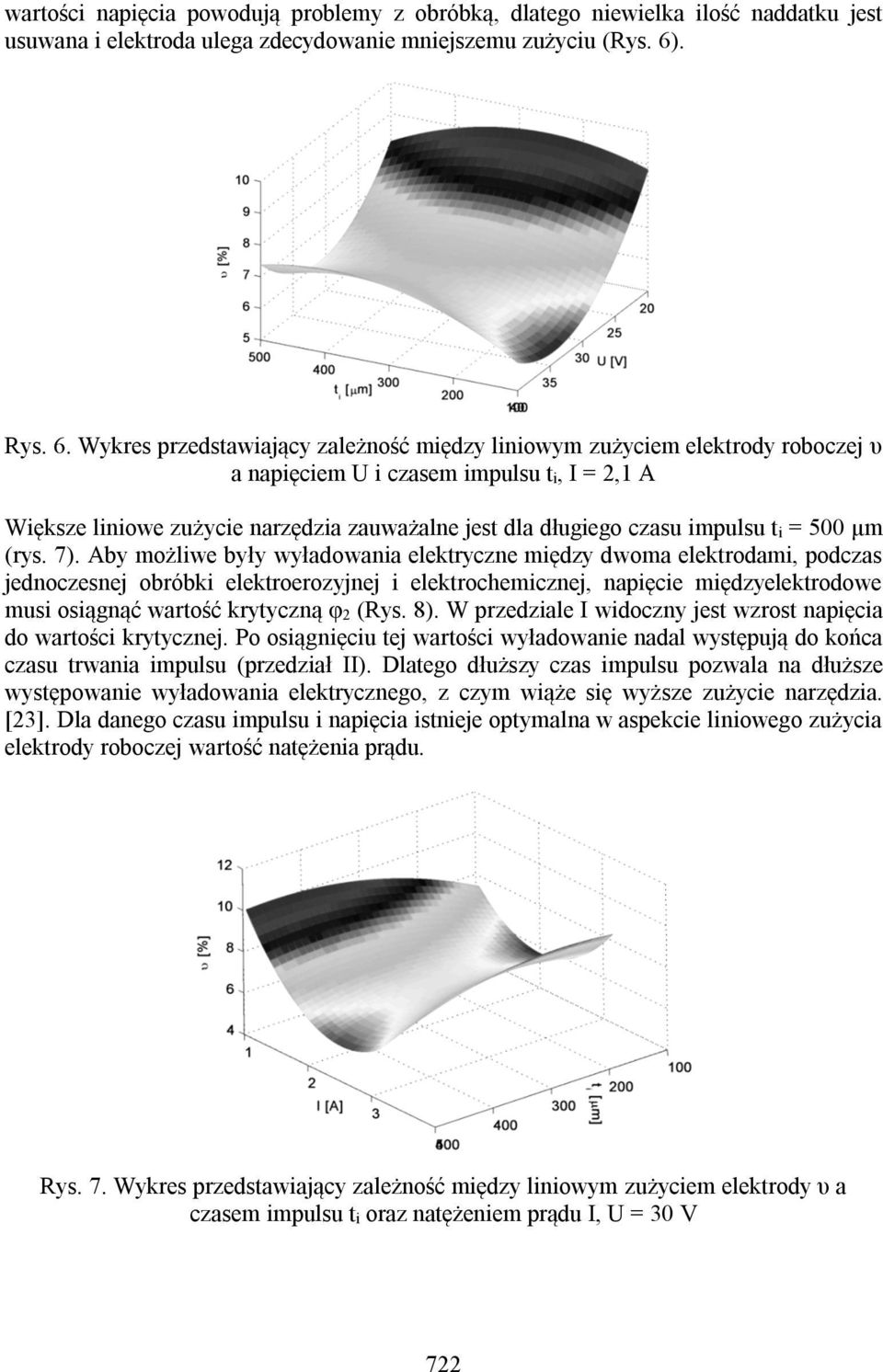 Wykres przedstawiający zależność między liniowym zużyciem elektrody roboczej υ a napięciem U i czasem impulsu t i, I = 2,1 A Większe liniowe zużycie narzędzia zauważalne jest dla długiego czasu