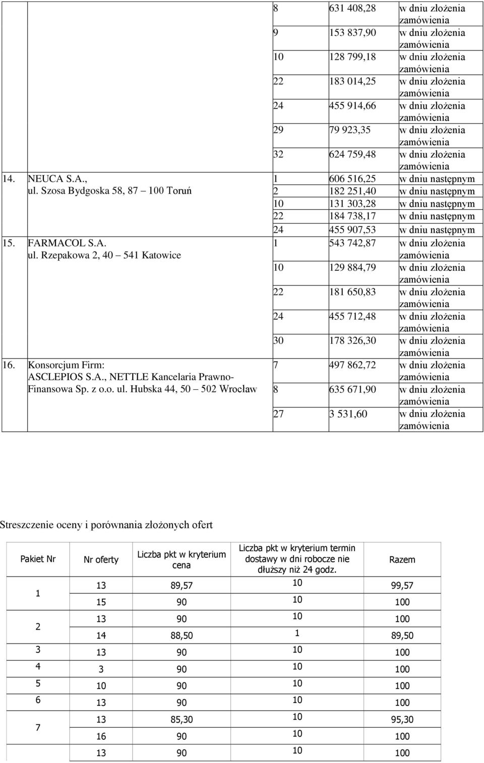 Rzepakowa 2, 40 541 Katowice 16. Konsorcjum Firm: ASCLEPIOS S.A., NETTLE Kancelaria Prawno- Finansowa Sp. z o.o. ul.