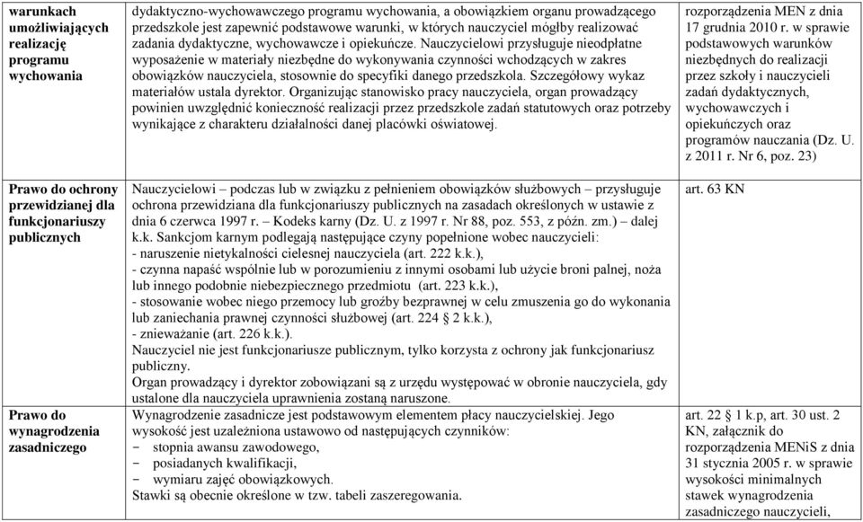 Nauczycielowi przysługuje nieodpłatne wyposażenie w materiały niezbędne do wykonywania czynności wchodzących w zakres obowiązków nauczyciela, stosownie do specyfiki danego przedszkola.