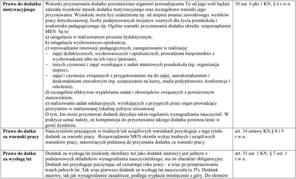 od stopnia awansu zawodowego, wyników pracy dotychczasowej, liczby podejmowanych inicjatyw ważnych dla życia przedszkola i środowiska pedagogicznego itp.