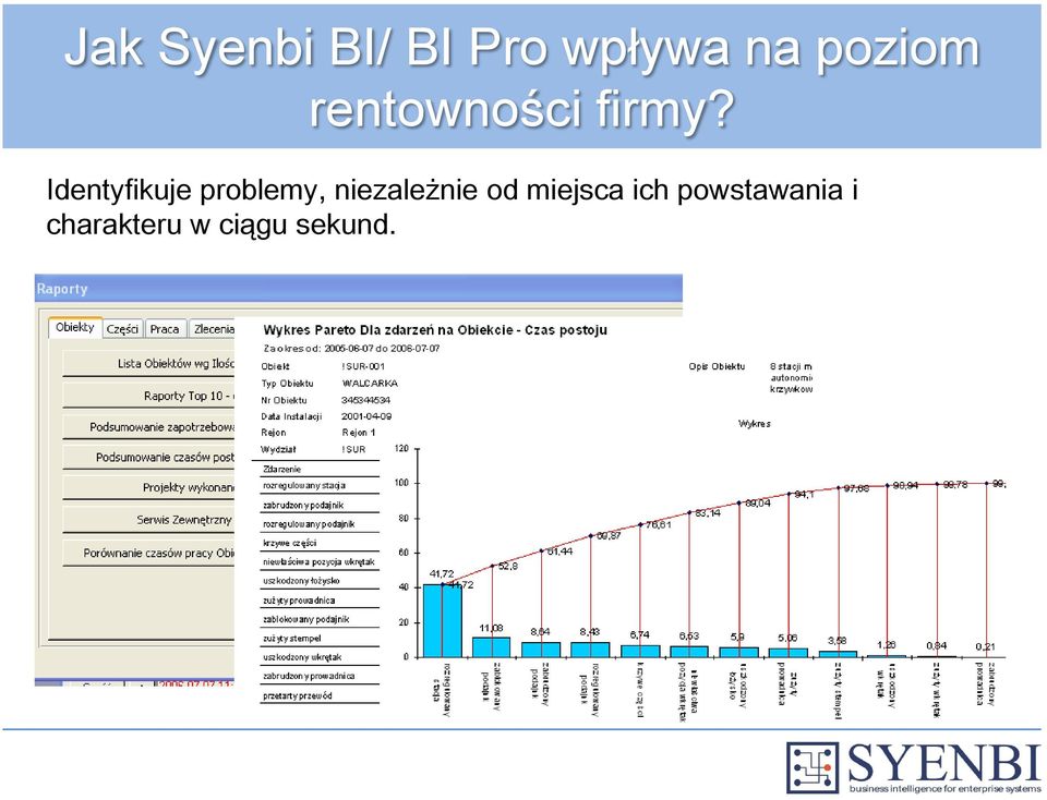 Identyfikuje problemy, niezależnie