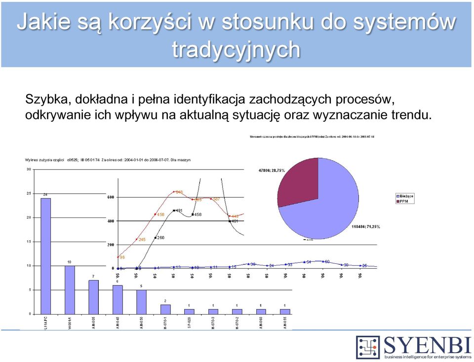 identyfikacja zachodzących procesów,