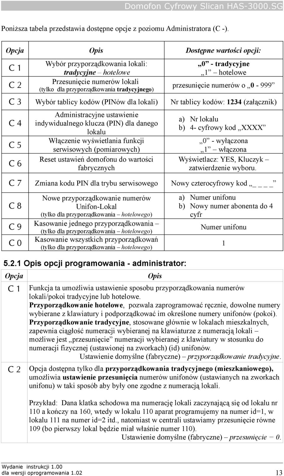 przesunięcie numerów o 0-999 C 3 Wybór tablicy kodów (PINów dla lokali) Nr tablicy kodów: 1234 (załącznik) C 4 C 5 C 6 Administracyjne ustawienie indywidualnego klucza (PIN) dla danego lokalu