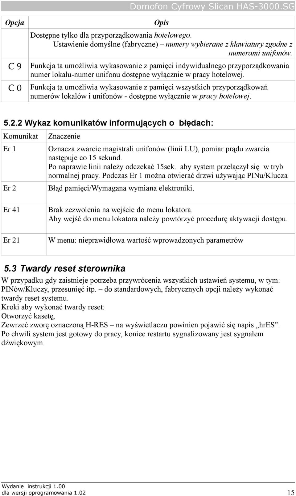 Funkcja ta umożliwia wykasowanie z pamięci wszystkich przyporządkowań numerów lokalów i unifonów - dostępne wyłącznie w pracy hotelowej. 5.2.