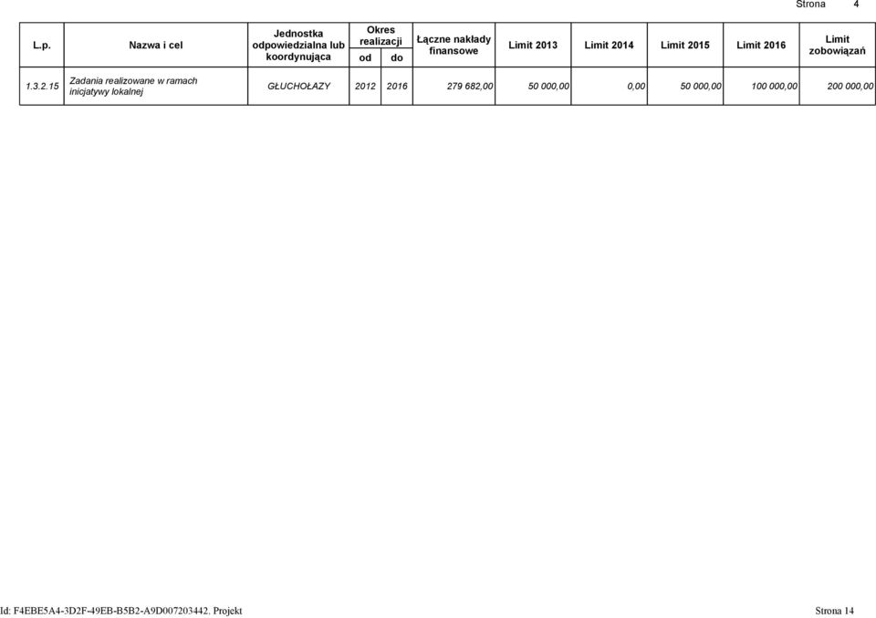 Limit 2014 Limit 2015 Limit 2016 finansowe koordynująca od do Limit Zadania