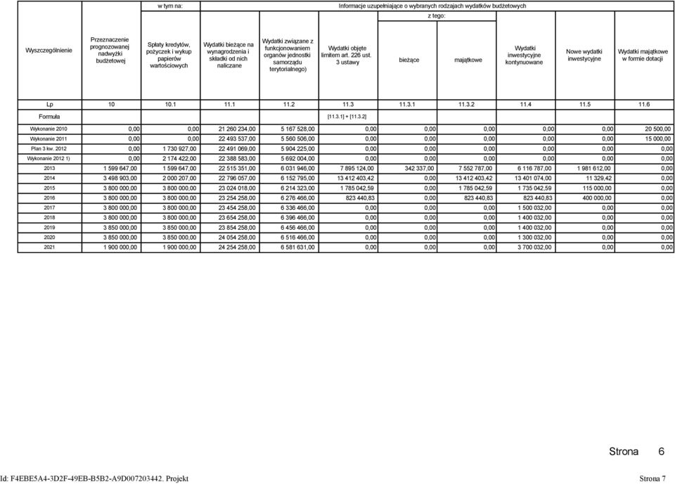 3 ustawy bieżące majątkowe Wydatki inwestycyjne kontynuowane Nowe wydatki inwestycyjne Wydatki majątkowe w formie dotacji Lp 10 10.1 11.1 11.2 11.3 11.3.1 11.3.2 11.4 11.5 11.6 Formuła [11.3.1] + [11.