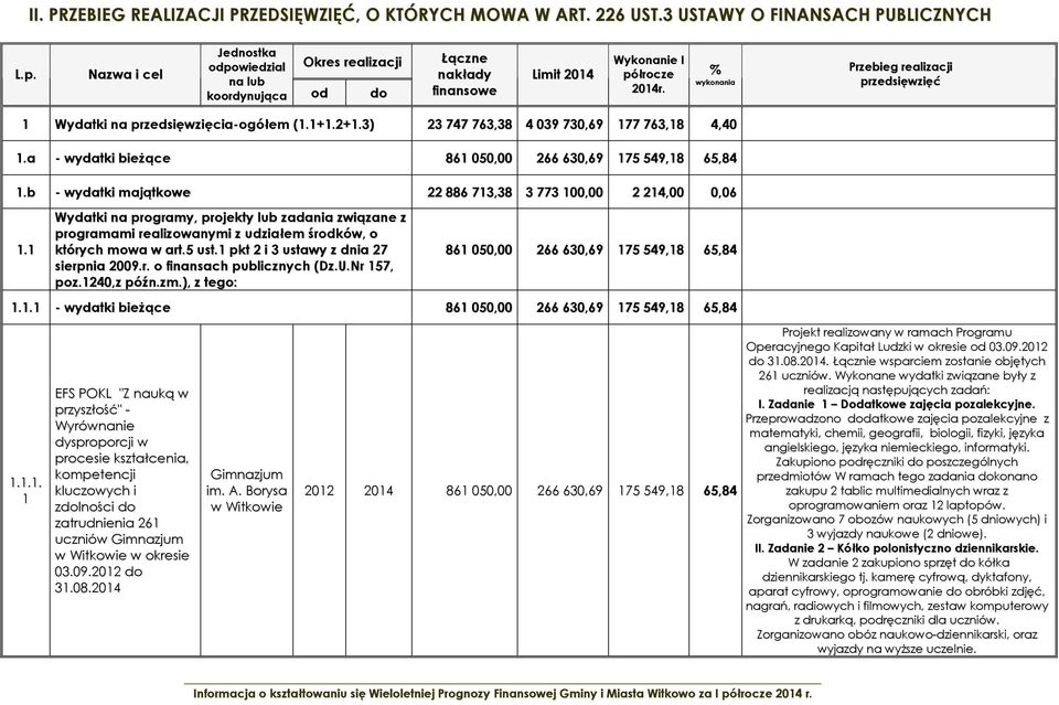 % wykonania Przebieg realizacji przedsięwzięć 1 na przedsięwzięcia-ogółem (1.1+1.2+1.3) 23 747 763,38 4 039 730,69 177 763,18 4,40 1.a - wydatki bieżące 861 050,00 266 630,69 175 549,18 65,84 1.