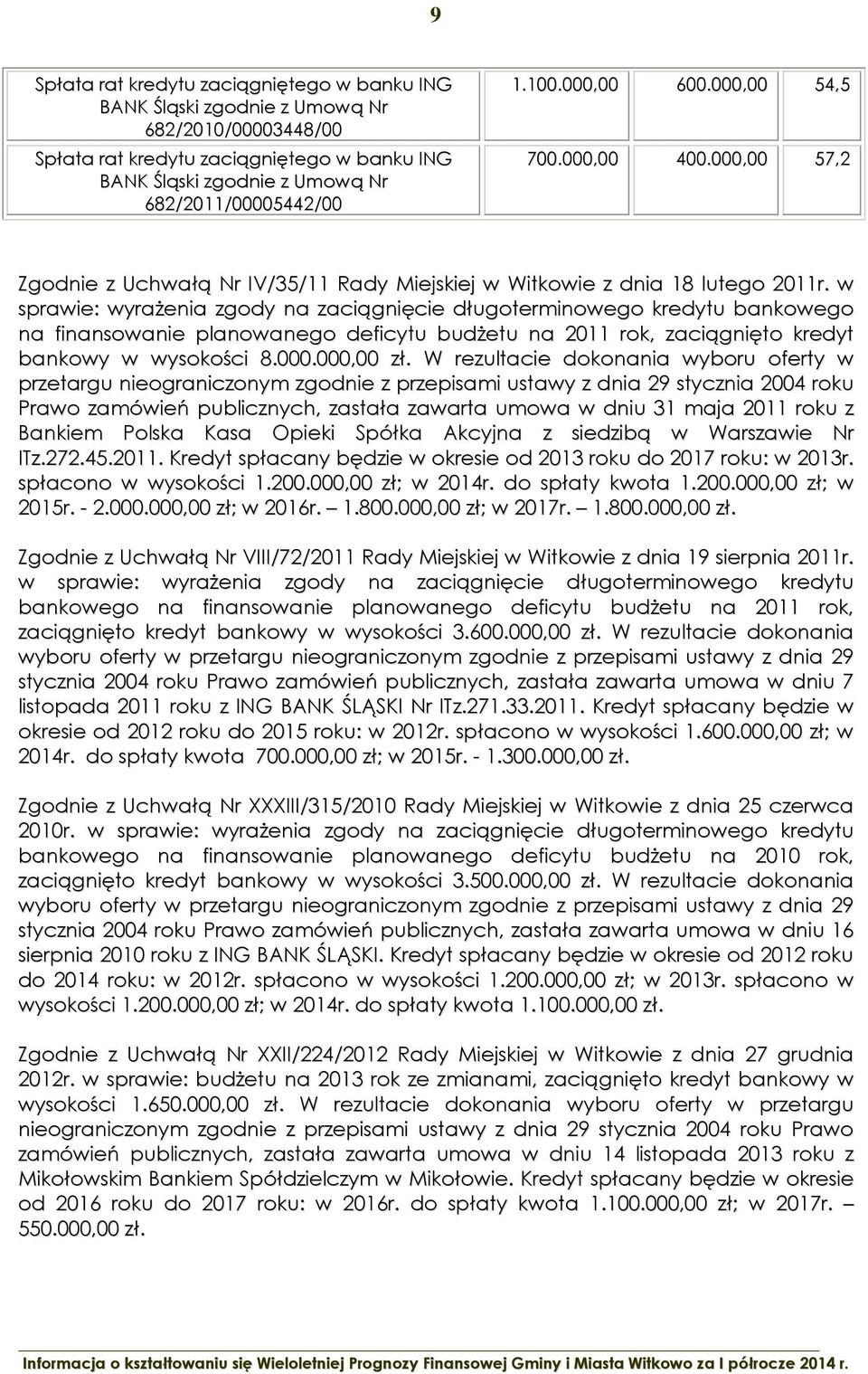 w sprawie: wyrażenia zgody na zaciągnięcie długoterminowego kredytu bankowego na finansowanie planowanego deficytu budżetu na 2011 rok, zaciągnięto kredyt bankowy w wysokości 8.000.000,00 zł.