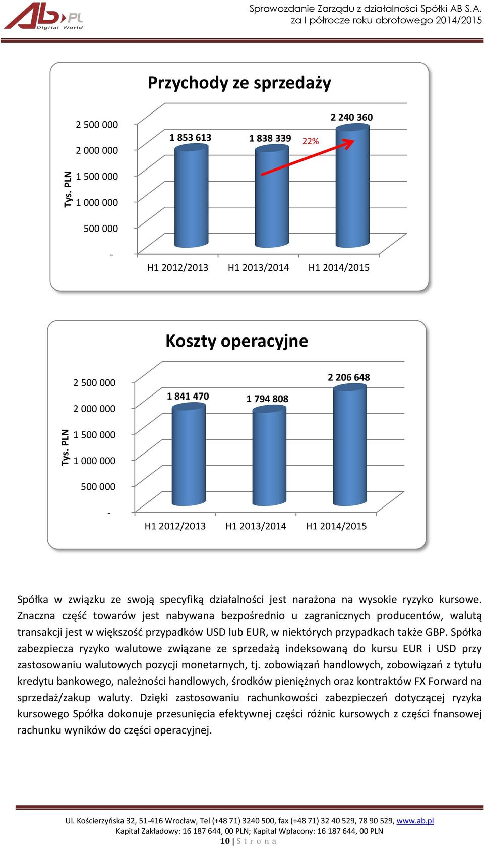 PLN 1 500 000 1 000 000 500 000 - H1 2012/2013 H1 2013/2014 H1 2014/2015 Spółka w związku ze swoją specyfiką działalności jest narażona na wysokie ryzyko kursowe.