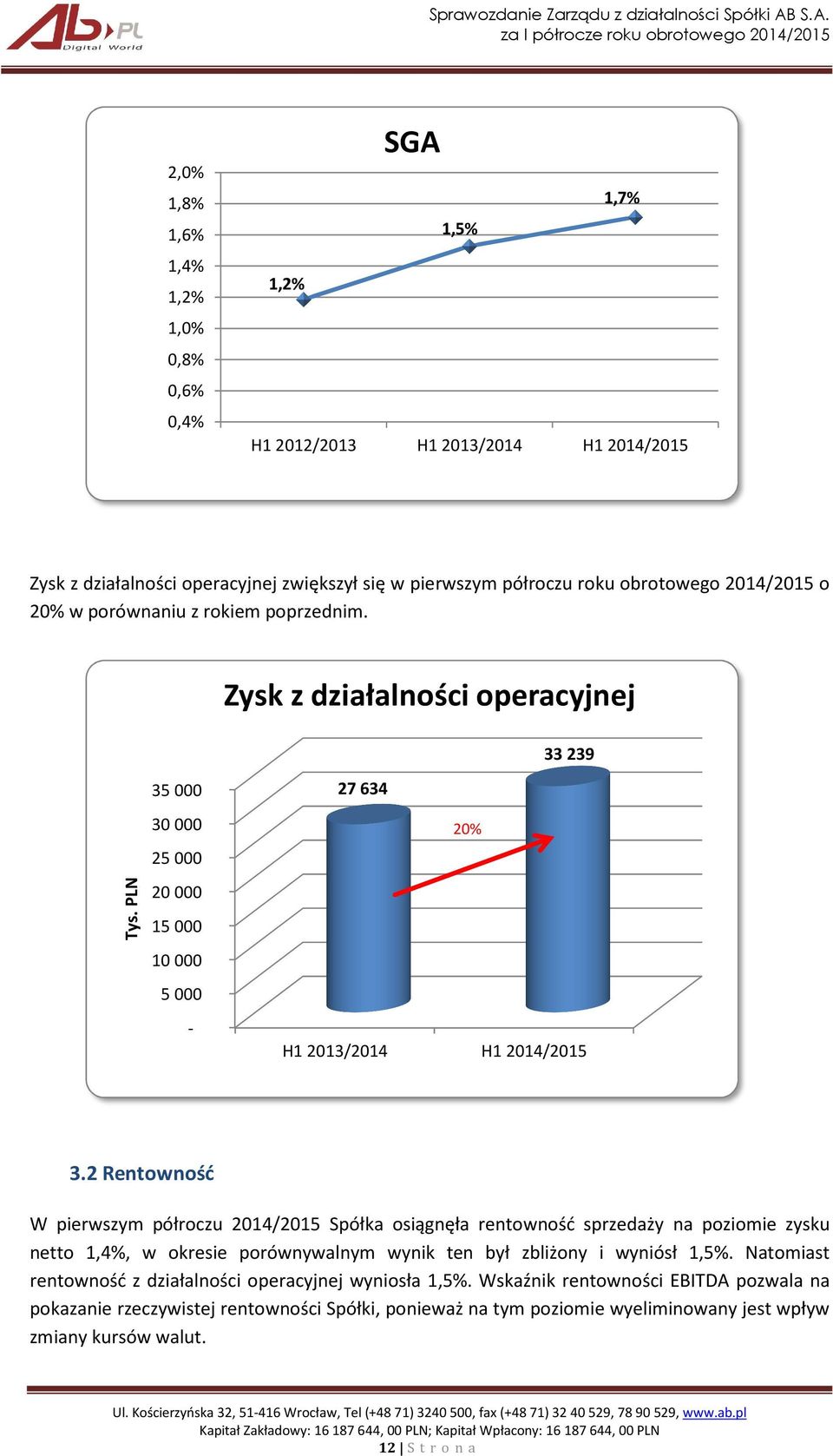 2 Rentowność W pierwszym półroczu 2014/2015 Spółka osiągnęła rentowność sprzedaży na poziomie zysku netto 1,4%, w okresie porównywalnym wynik ten był zbliżony i wyniósł 1,5%.