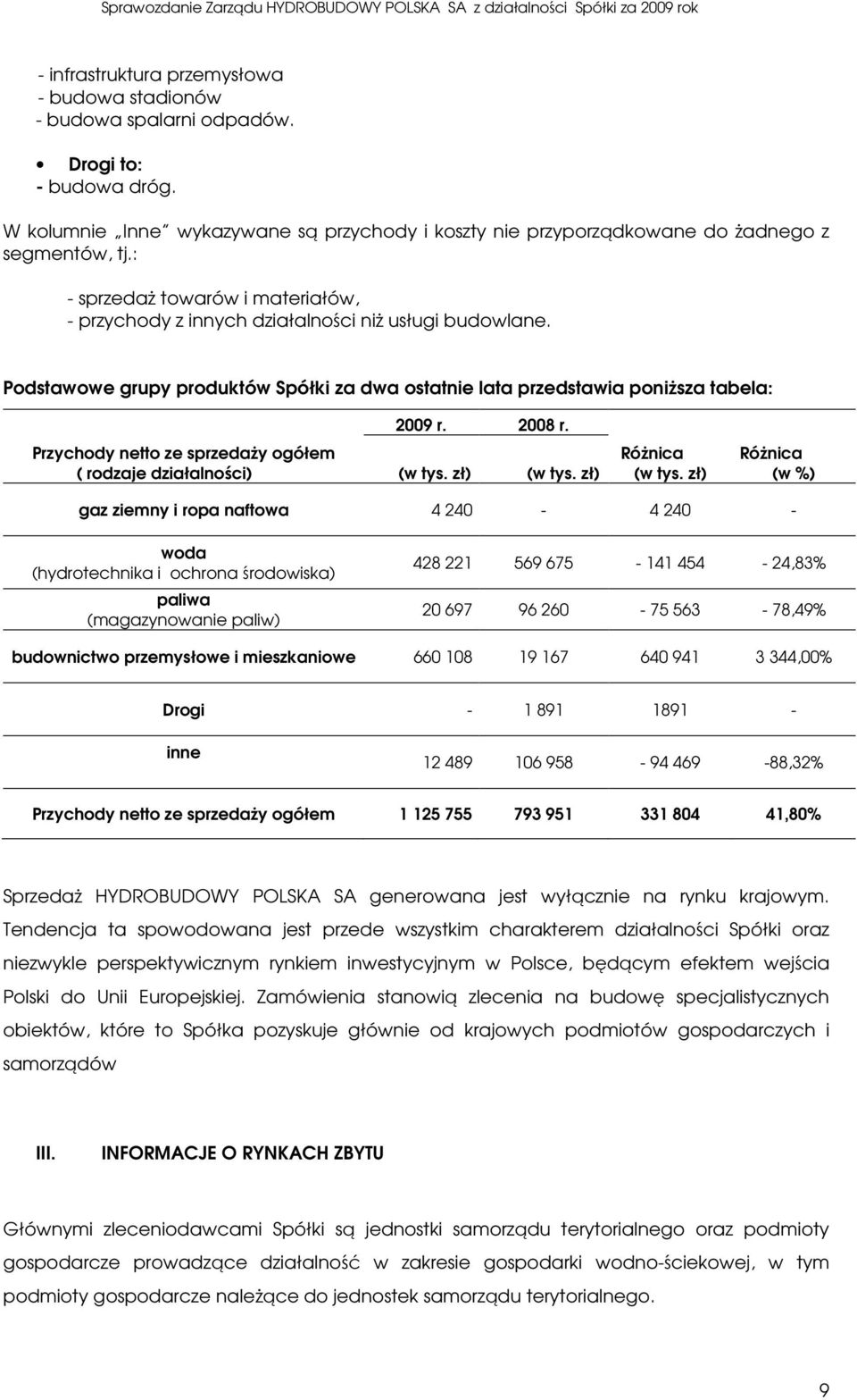 Przychody netto ze sprzedaży ogółem ( rodzaje działalności) (w tys. zł) (w tys. zł) Różnica (w tys.