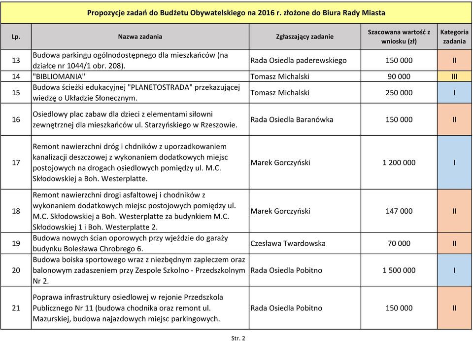 Tomasz Michalski 250 000 I 16 17 18 19 20 21 Osiedlowy plac zabaw dla dzieci z elementami siłowni zewnętrznej dla mieszkańców ul. Starzyńskiego w Rzeszowie.