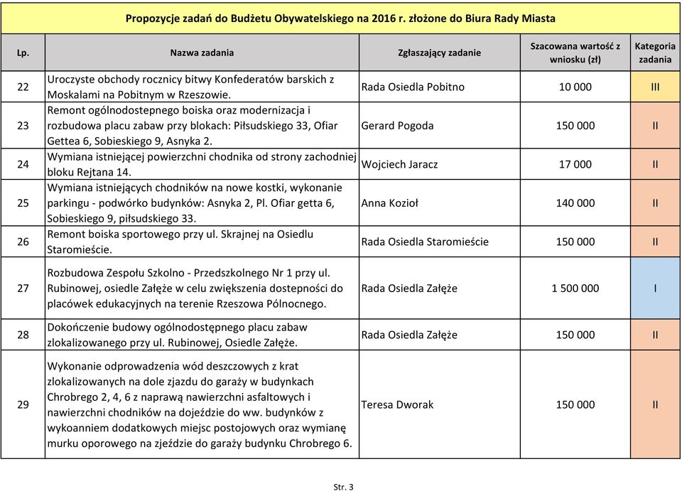 2. Wymiana istniejącej powierzchni chodnika od strony zachodniej Wojciech Jaracz bloku Rejtana 14.