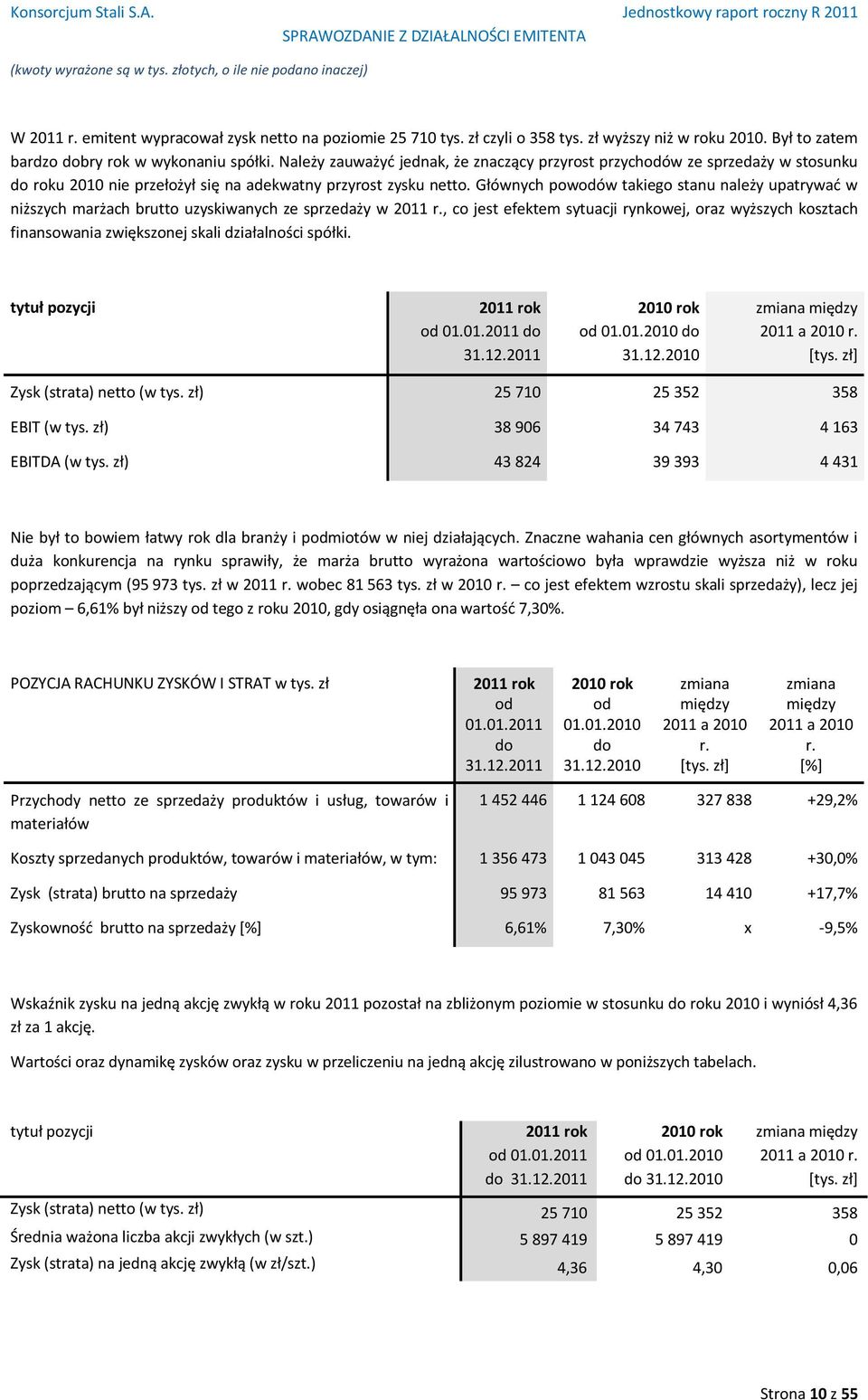 Głównych powodów takiego stanu należy upatrywać w niższych marżach brutto uzyskiwanych ze sprzedaży w 2011 r.