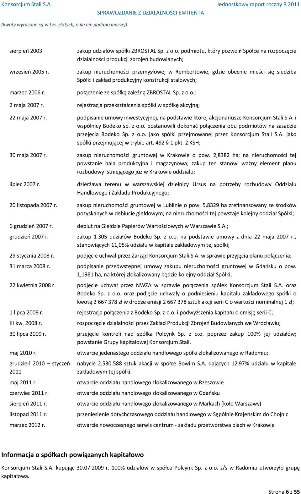 produkcyjny konstrukcji stalowych; połączenie ze spółką zależną ZBROSTAL Sp. z o.o.; 2 maja 2007 r. rejestracja przekształcenia spółki w spółkę akcyjną; 22 maja 2007 r.