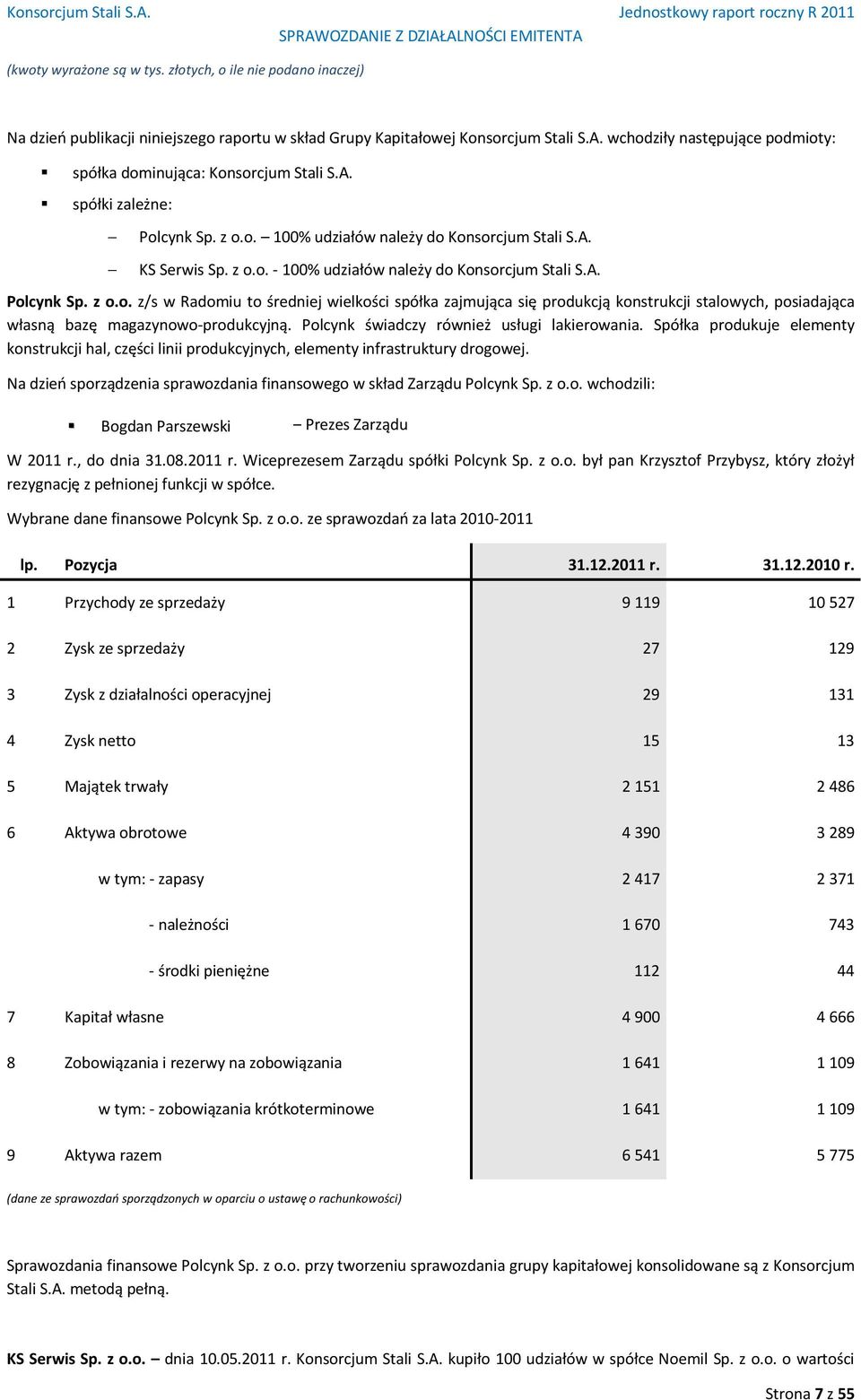 Polcynk świadczy również usługi lakierowania. Spółka produkuje elementy konstrukcji hal, części linii produkcyjnych, elementy infrastruktury drogowej.