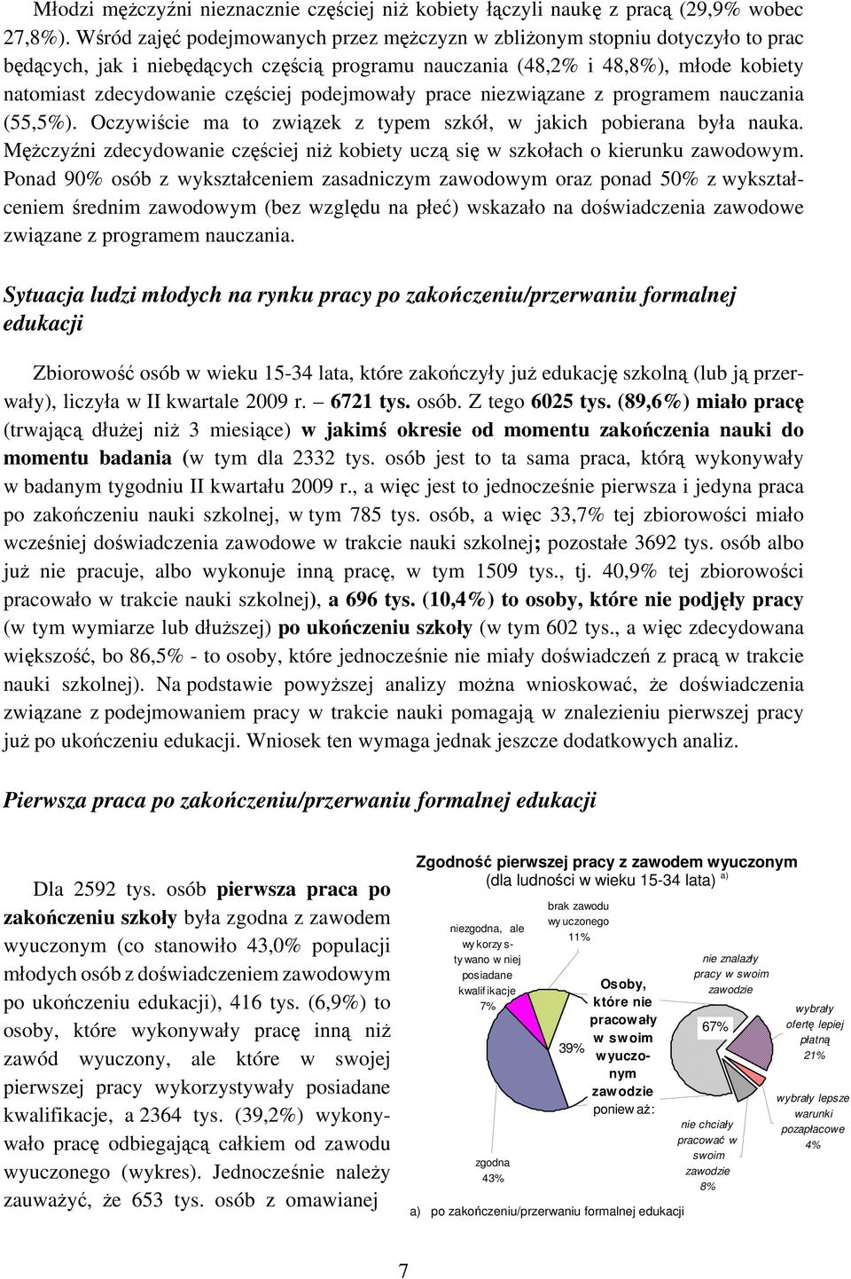 podejmowały prace niezwiązane z programem nauczania (55,5%). Oczywiście ma to związek z typem szkół, w jakich pobierana była nauka.