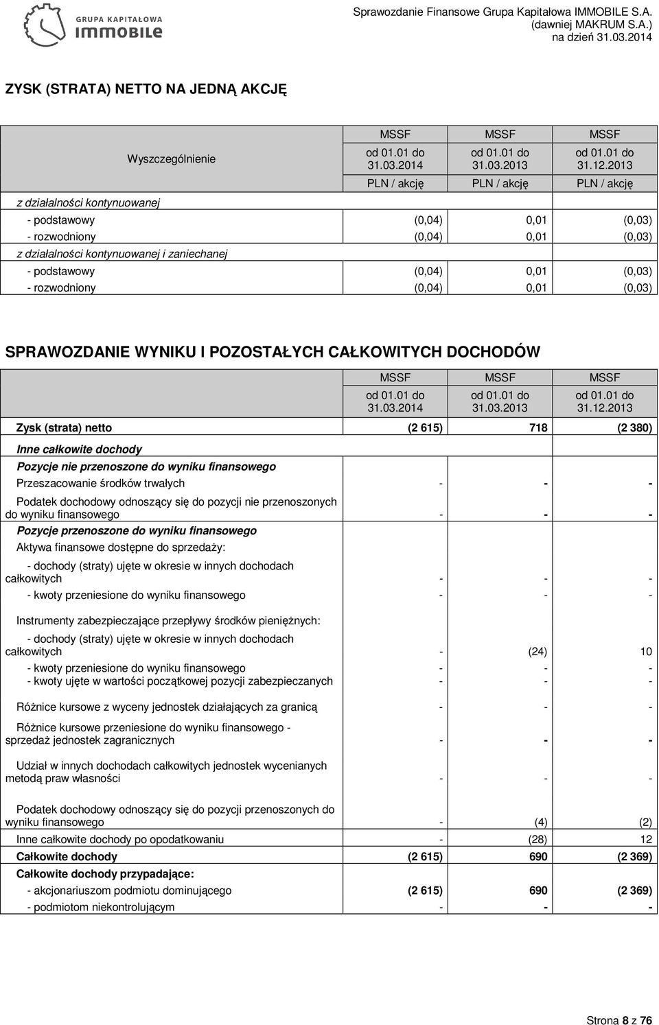 (0,04) 0,01 (0,03) SPRAWOZDANIE WYNIKU I POZOSTAŁYCH CAŁKOWITYCH DOCHODÓW MSSF MSSF MSSF 31.03.2014 31.03.2013 31.12.