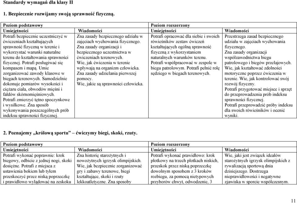 Potrafi posługiwać się kompasem i mapą. Umie zorganizować zawody klasowe w biegach terenowych. Samodzielnie dokonuje pomiarów wysokości i ciężaru ciała, obwodów mięśni i fałdów skórnomięśniowych.