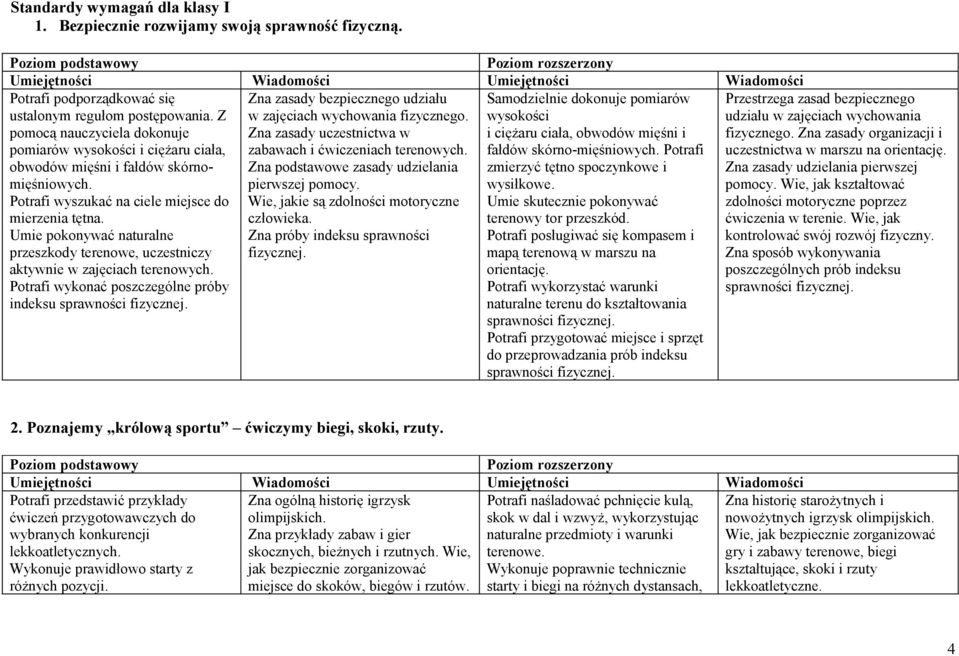 Umie pokonywać naturalne przeszkody terenowe, uczestniczy aktywnie w zajęciach terenowych. Potrafi wykonać poszczególne próby indeksu sprawności fizycznej.