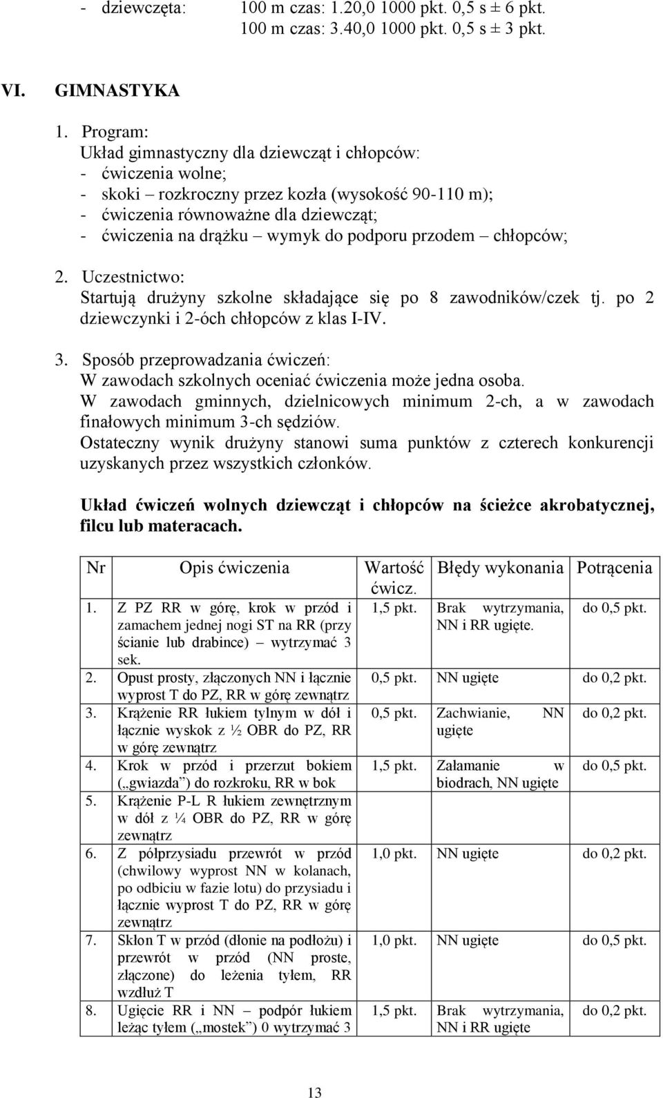 podporu przodem chłopców; 2. Uczestnictwo: Startują drużyny szkolne składające się po 8 zawodników/czek tj. po 2 dziewczynki i 2-óch chłopców z klas I-IV. 3.