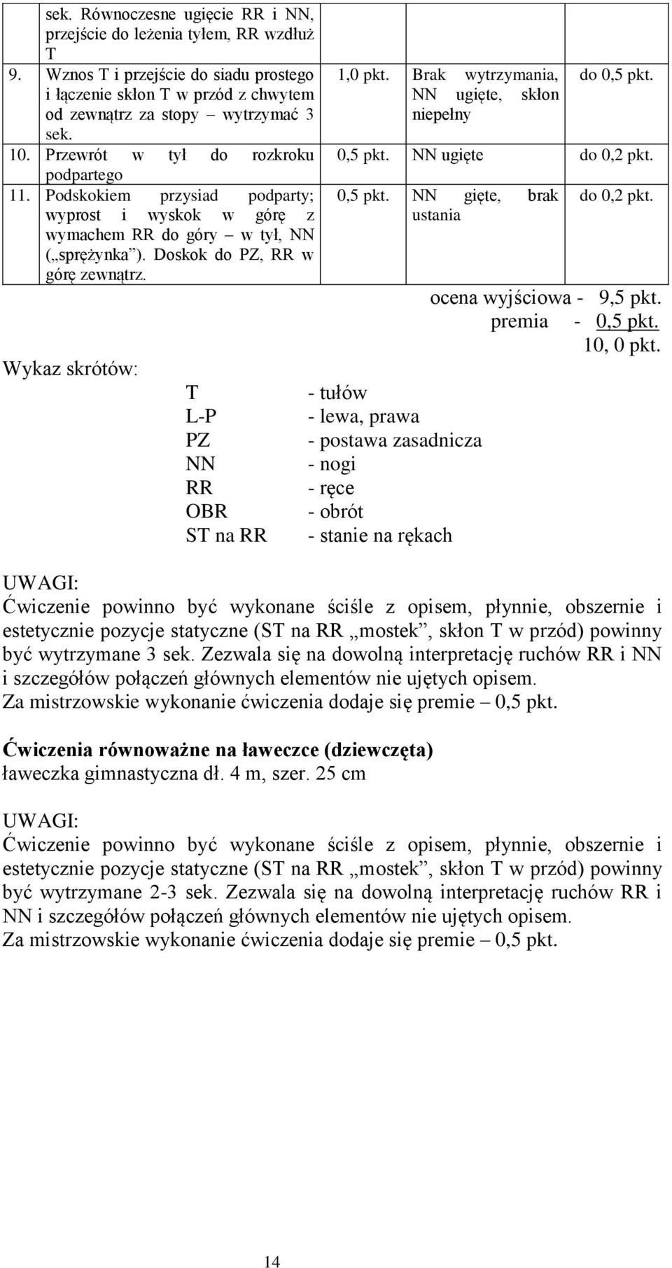 Wykaz skrótów: T L-P PZ NN RR OBR ST na RR 1,0 pkt. Brak wytrzymania, NN ugięte, skłon niepełny do 0,5 pkt.